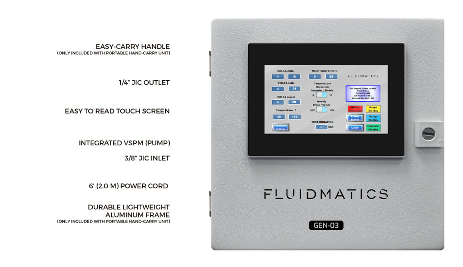 FluidMatics Dirt Gauge OIl Monitoring Hand-carry Unit Labeled Diagram.